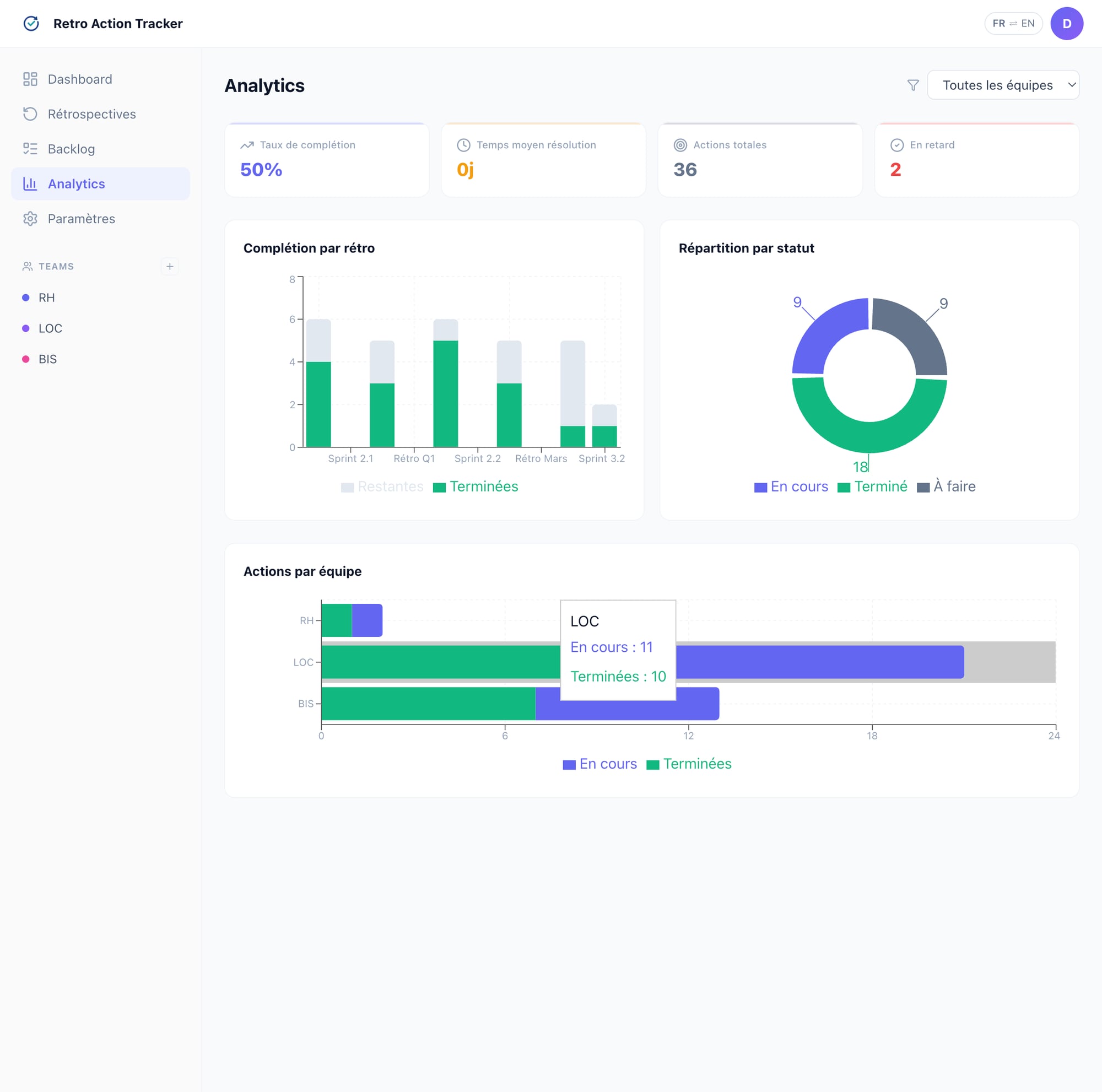 Retro Action Tracker Analytics